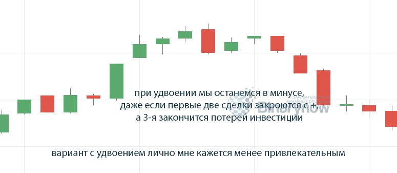 Вариант с удвоением